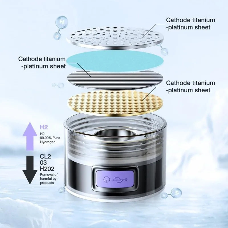 Hydrogen Water Bottle 1.5L Mechanism